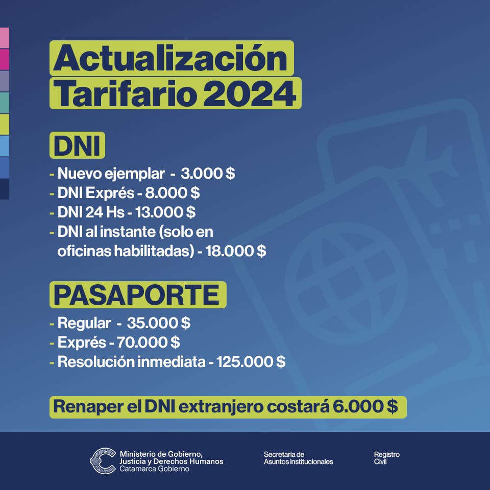 se-actualizaron-las-tarifas-para-obtener-el-dni-y-pasaporte