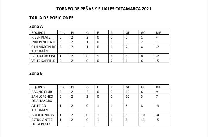 resumen-2da-fecha-campeonato-de-penas-y-filiales-catamarca